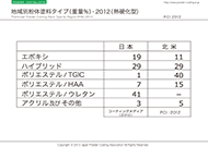 地域別粉体塗料タイプ